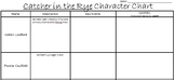 Catcher in the Rye: Character Chart