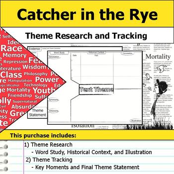what is the theme of the catcher in the rye