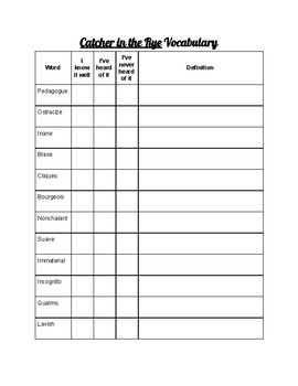 Catcher In The Rye Vocabulary Anticipation Guide By Enigmatic English