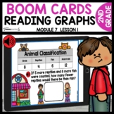 Categorical Data with Boom Cards | 2nd Grade Digital Task Cards