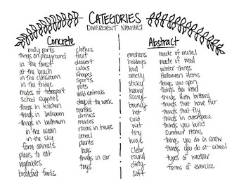 Categories For Divergent Naming By Speech And Language For All Tpt