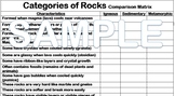 Categories of Rocks Comparison Matrix