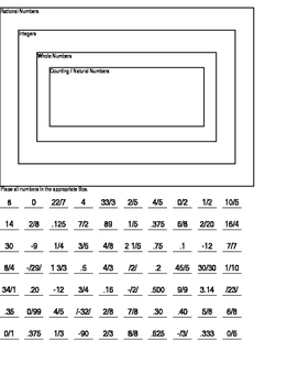 Preview of Categorization of Numbers Work Sheet