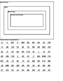 Categorization of Numbers Work Sheet