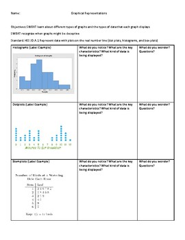 Preview of Categorizing Data Visualizations Notice and Wonder Activity