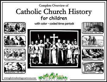 Preview of Catholic Church History Timeline/Summary Supp. for video series