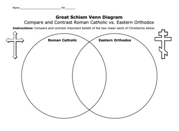 what is the difference between roman catholic and orthodox