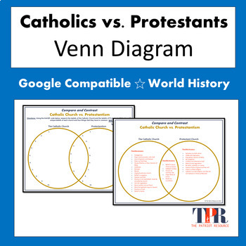 Preview of Catholicism vs. Protestantism Venn Diagram Compare and Contrast (Google)