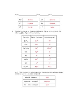 Cations and Anions- Naming Chemical Compounds by Goby's Lessons | TpT