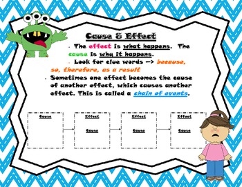 Preview of Cause & Effect Anchor Chart