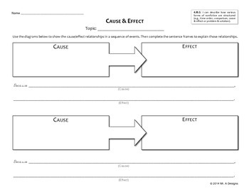 what type of cause and effect graphic organizer