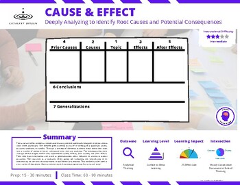 Preview of Cause & Effect Strategy (Recipe Card for PD & Coaching)