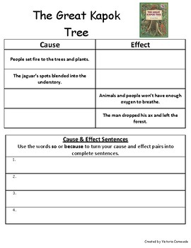 Cause And Effect Chart Pdf
