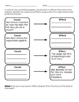 Preview of Cause & Effect with Abe Lincoln's Hat by Martha Brenner