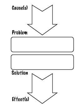 cause effect problem solution motivated sequence