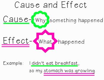 Preview of Cause and Affect Poster