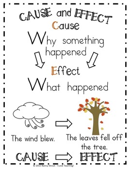Cause and Effect Anchor Chart & Printable for Grades 1-2 by Nancy Strout