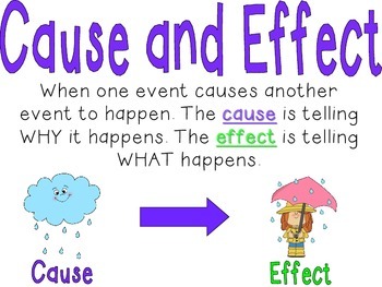 Cause And Effect Anchor Chart 5th Grade