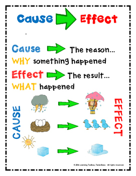 cause-and-effect definition in math