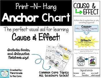 Anchor Chart For Cause And Effect