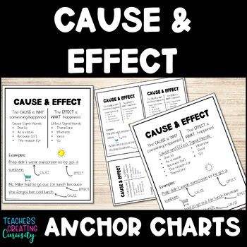 Preview of Cause and Effect Anchor Chart Digital & Printable