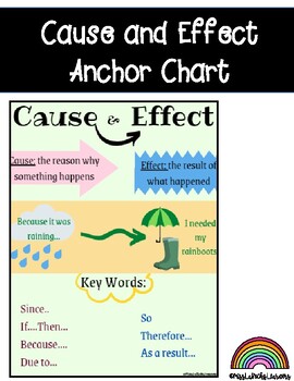 Preview of Cause and Effect Anchor Chart