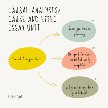 Preview of Cause and Effect/Causal Analysis Essay Complete Unit