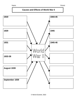 Cause and Effect Diagram: World War II by Nichol Everett | TpT