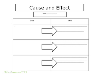 graphic organizer template cause and effect