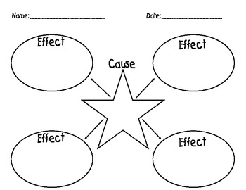 cause and effect graphic organizer brainly