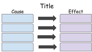 Preview of Cause and Effect Graphic Organizer