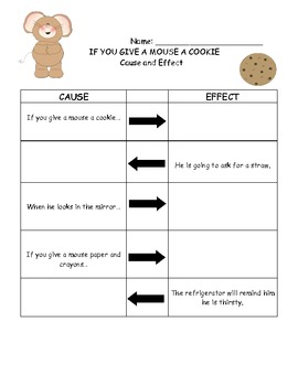 Preview of Cause and Effect Graphic Organizer: If You Give a Mouse a Cookie