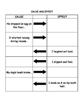 Cause and Effect Graphic Organizer: If You Give a Mouse a Cookie by ...