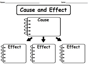 Preview of Cause and Effect Graphic Organizer for Grades 2, 3, and 4