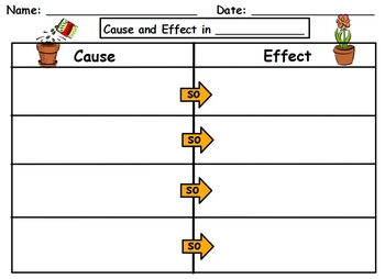 Preview of Cause and Effect Graphic Organizers and Poster