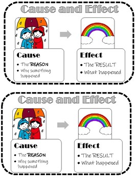 Preview of Cause and Effect Mini Anchor Chart