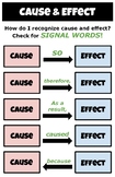 Cause and Effect Mini Anchor Chart- Signal Words