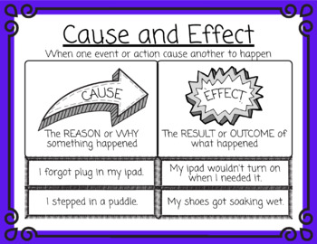 Preview of Cause and Effect Poster