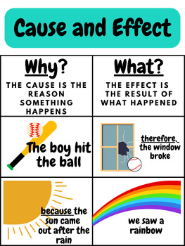 Preview of Cause and Effect Poster