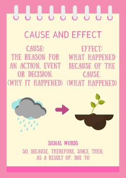 what does cause and effect mean in reading