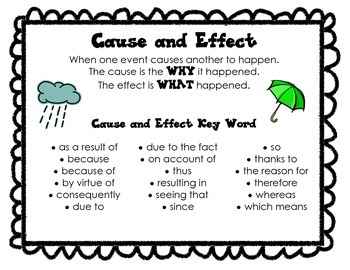 Preview of Cause and Effect Poster and Graphic Organizers