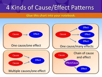 types of cause and effect