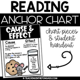 Cause and Effect Poster Reading Anchor Chart