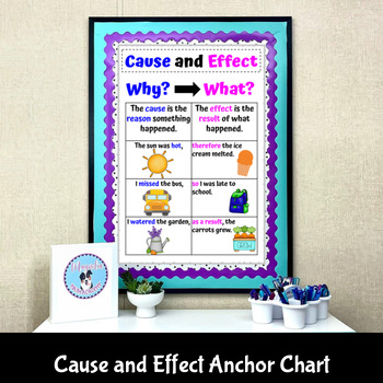 Preview of Cause and Effect Reading Anchor Chart Poster