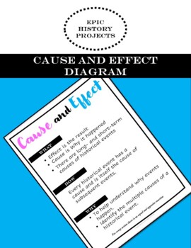 Preview of Cause and Effect Reference Diagram Poster