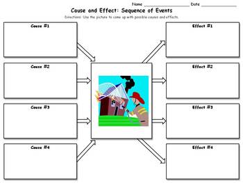 Preview of Cause and Effect - Sequence of Events Scenarios and Graphic Organizer