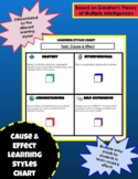 Cause and Effect Learning Styles Chart