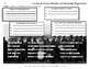 Causes and Characteristics of the Great Depression Worksheet | TpT