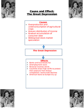 Causes Of The Great Depression Chart Answers