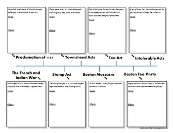 american revolution timeline for students